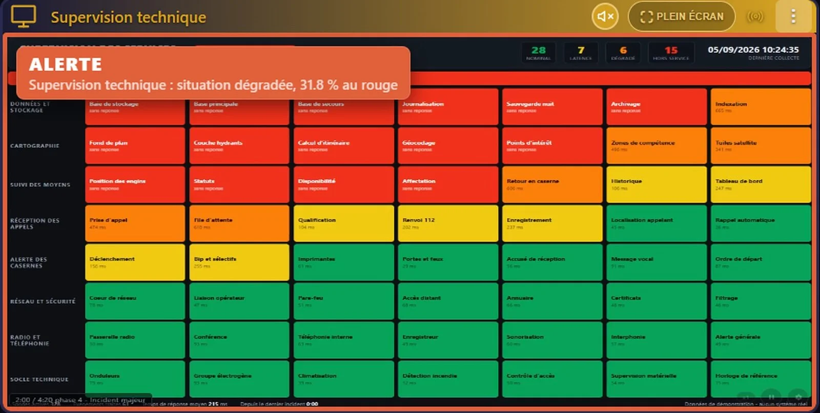 Instelscherm van een alarm in CollectivView: op het kritieke niveau schakelt de muur naar het gekozen scenario